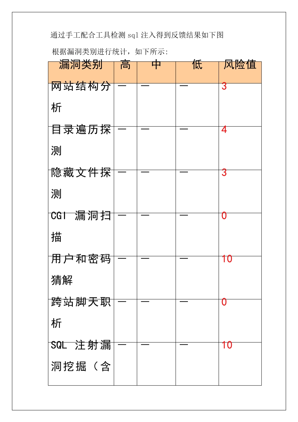 渗透测试的报告_第3页