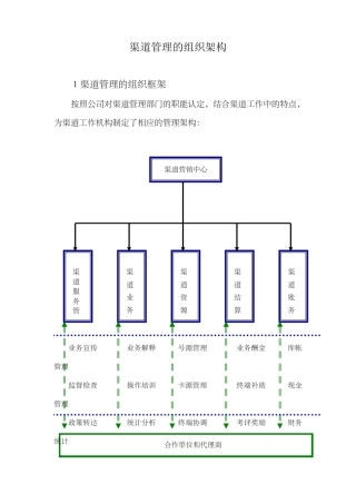 渠道管理的组织架构
