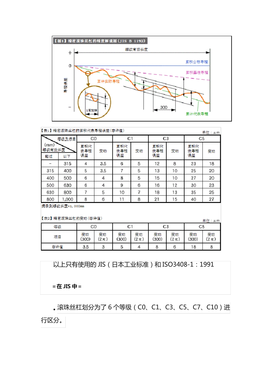 滚珠丝杠推力对照表_第2页