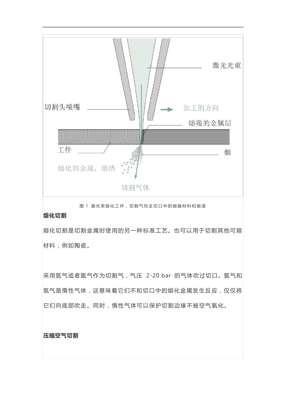 激光切割的基础知识_第2页