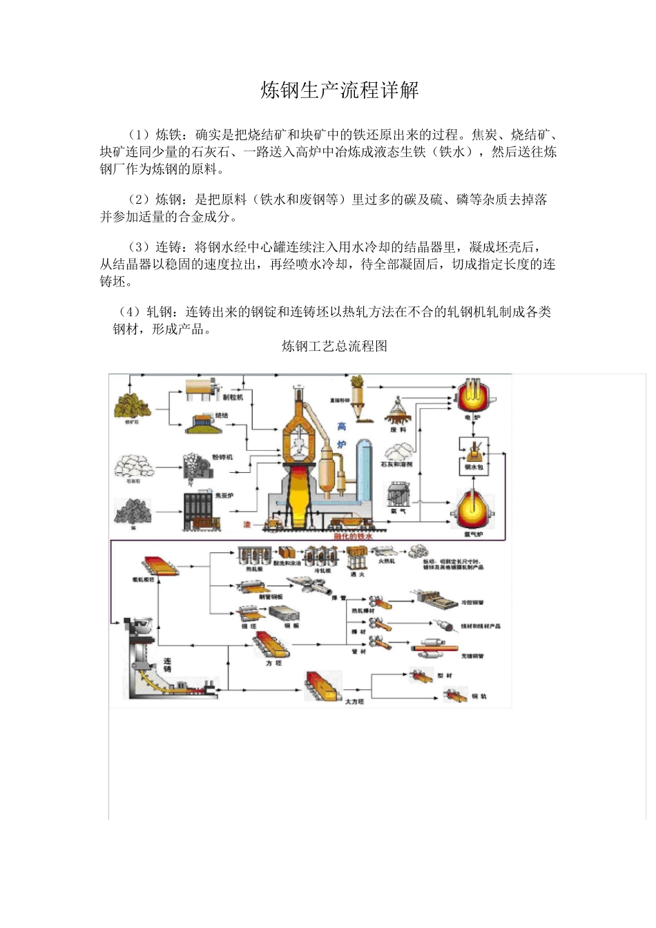 炼钢生产流程详解_第1页