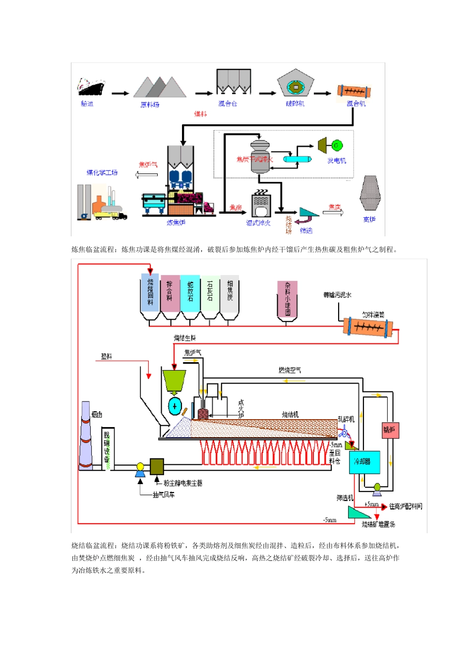 炼钢生产流程详解_第2页