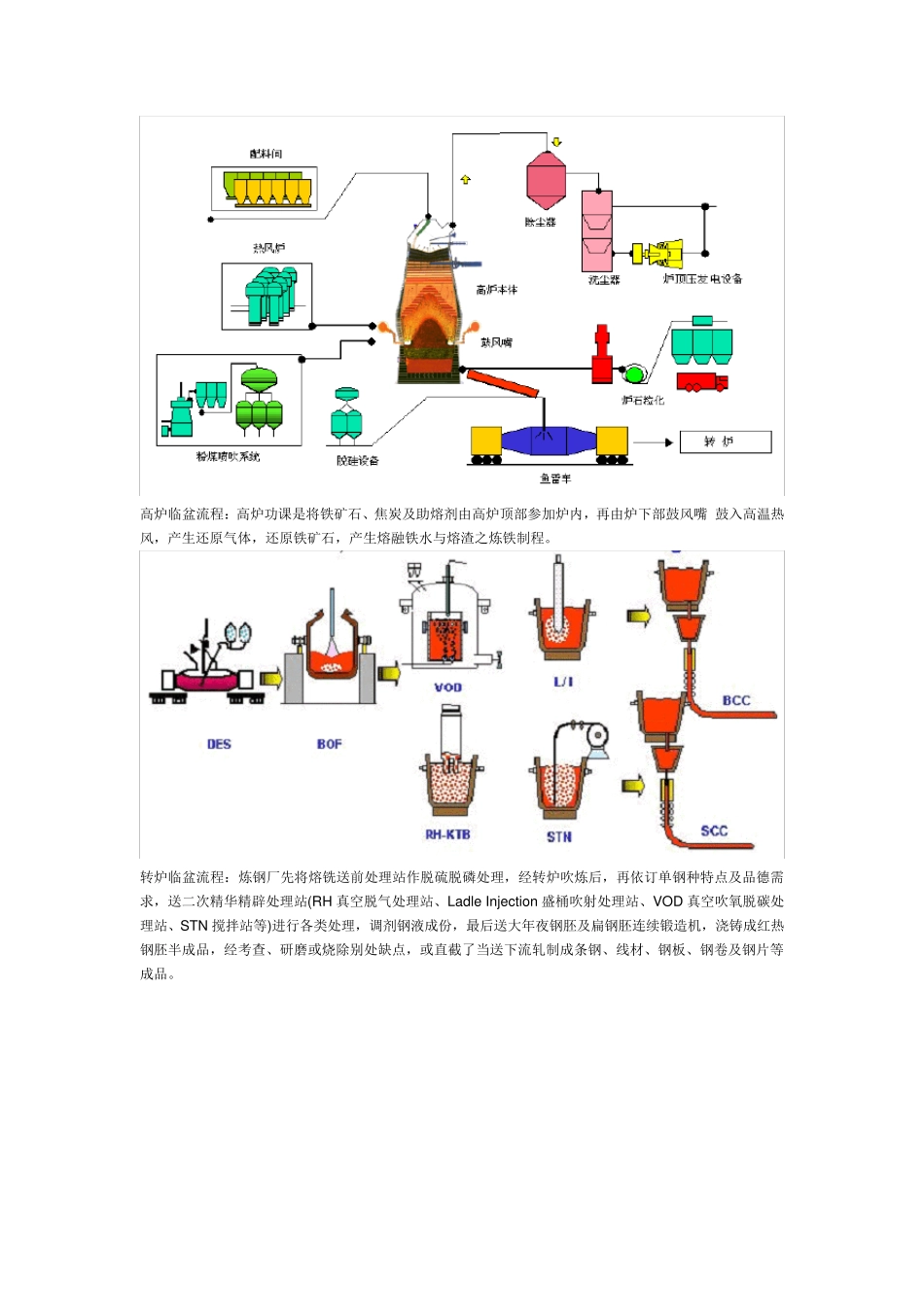 炼钢生产流程详解_第3页
