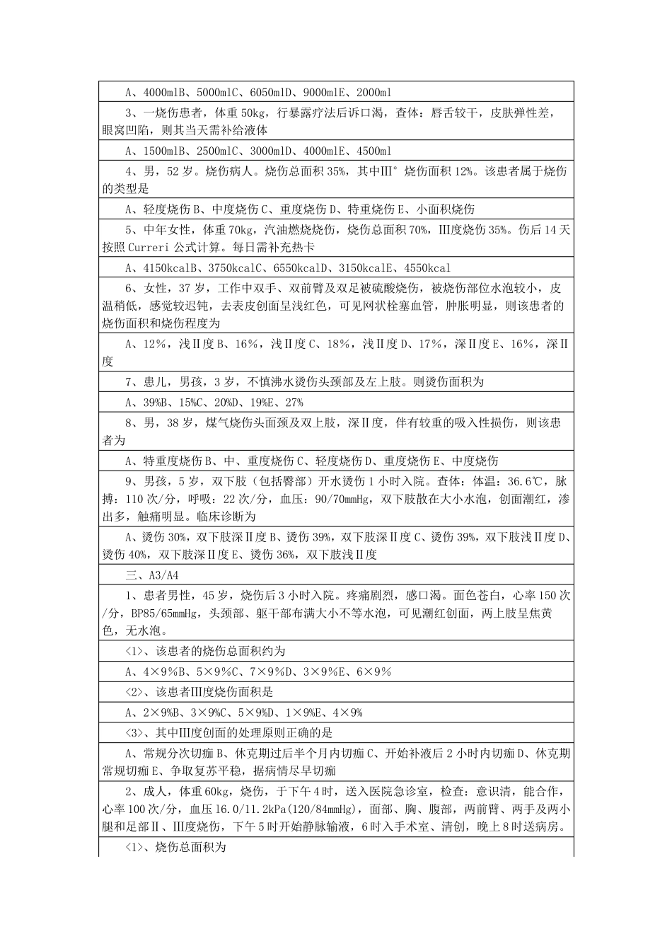 烧伤外科概论_第2页