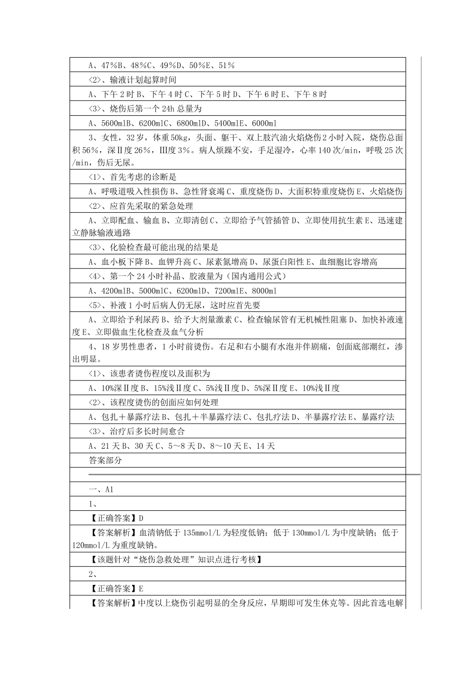 烧伤外科概论_第3页