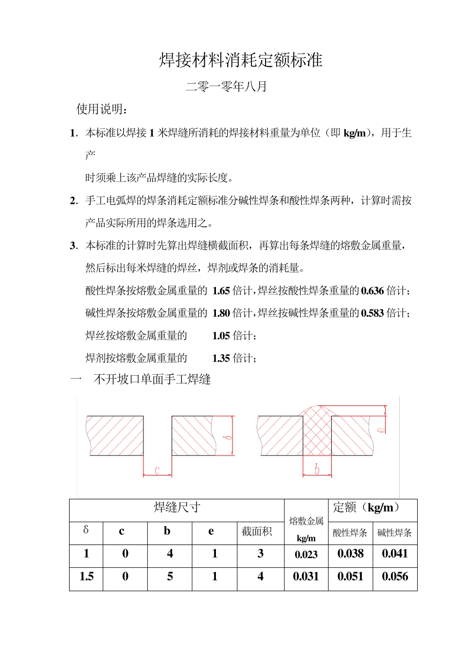 焊接消耗定额标准_第2页