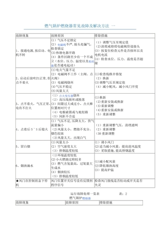 燃气锅炉燃烧器常见故障及解决方法