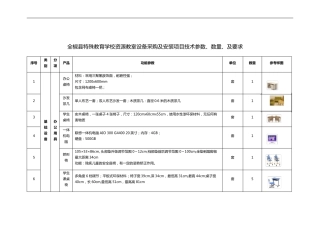 特殊教育提高资源教室配置清单