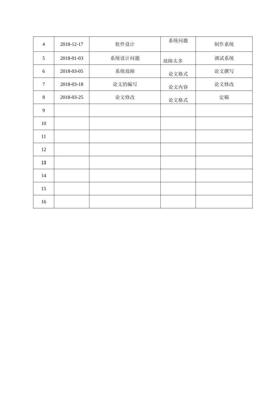 《土壤湿度控制系统》任务书_第3页