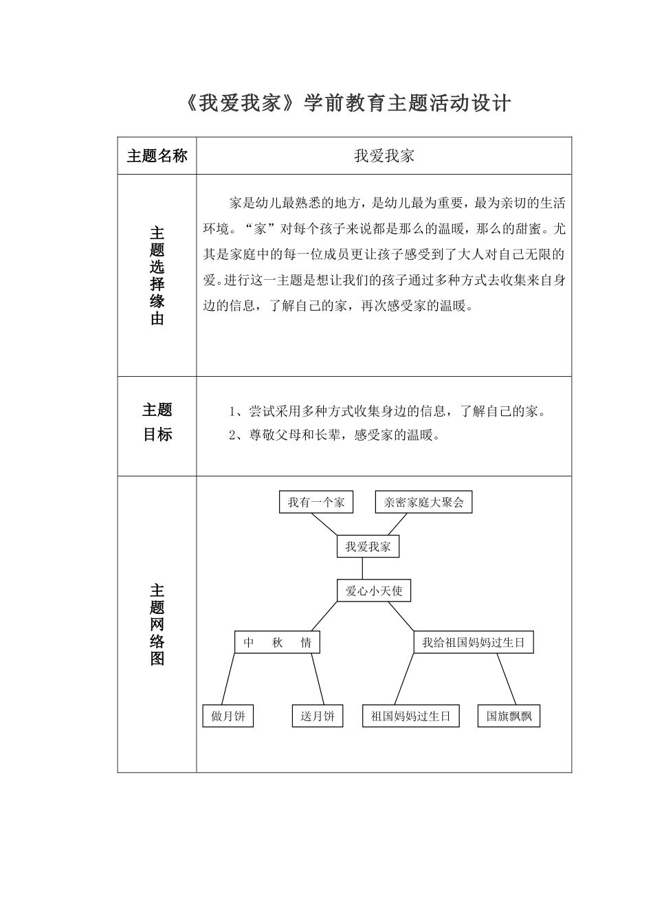 《我爱我家》学前教育主题活动设计_第1页