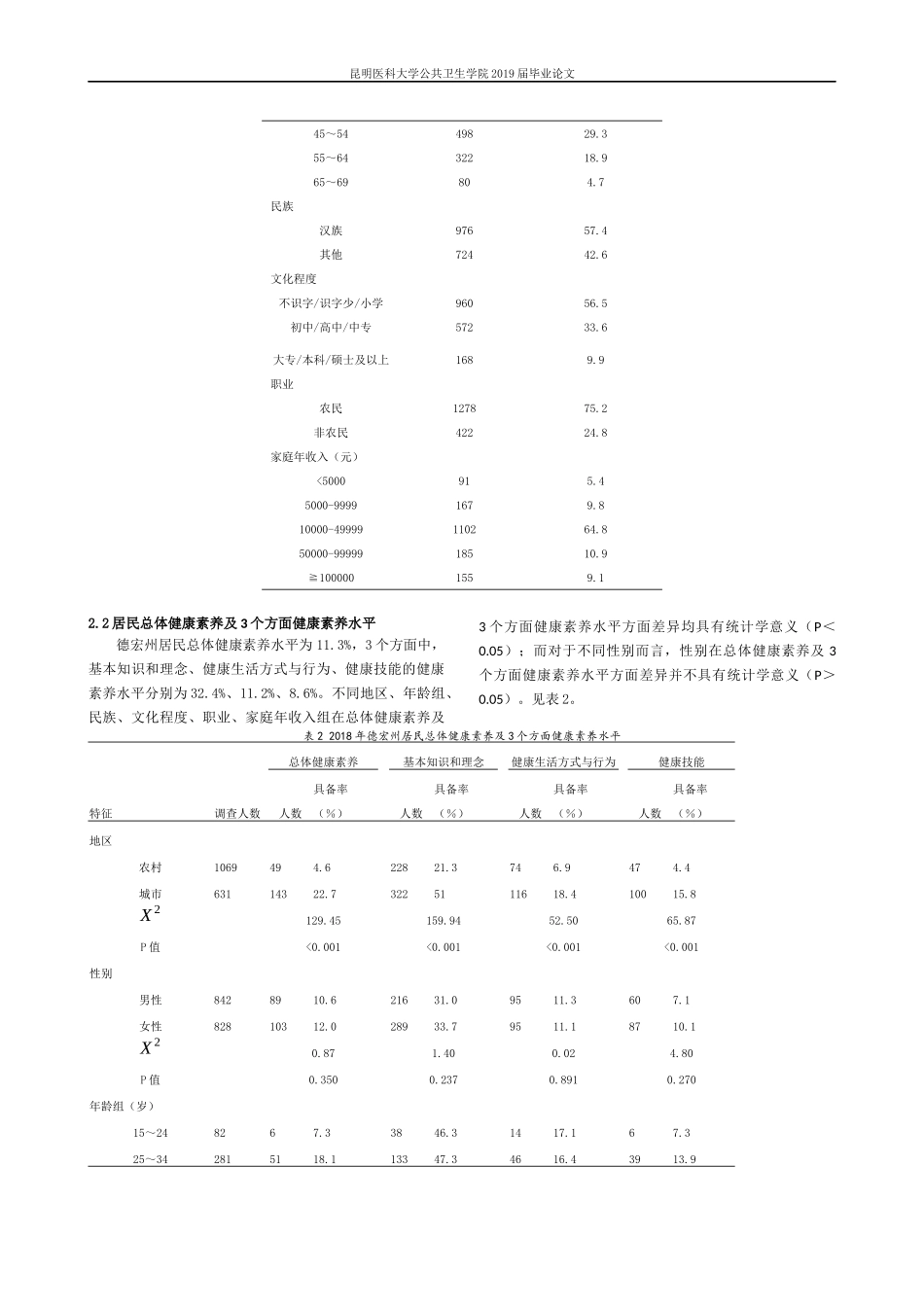 2018年德宏州居民健康素养监测现状分析_第3页