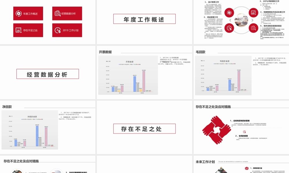 财务部年度工作总结
