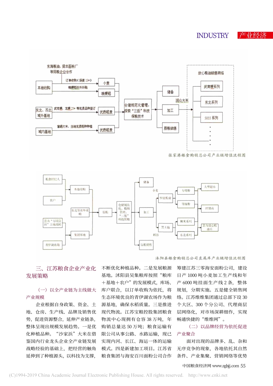 创新机制__推动产业转型升级_结合江苏实际浅析粮食产业化发展路径_叶静_第3页
