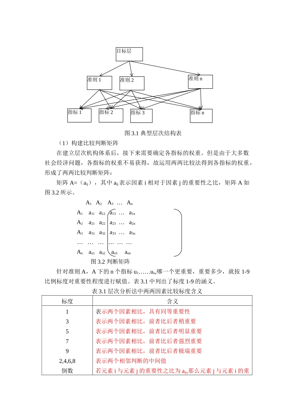 基于AHP方法的承保精细化管理评价体系_第2页