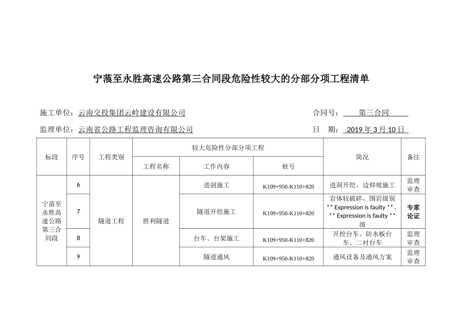 危险性较大的分部分项工程清单_第3页