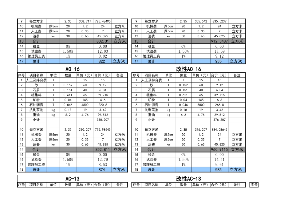 沥青混合料成本计算表_第2页