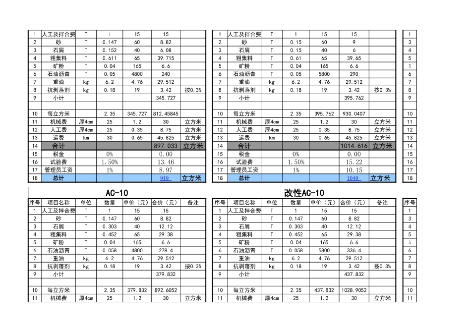 沥青混合料成本计算表_第3页