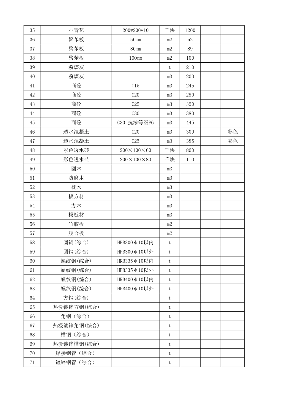 地材常用材料表_第2页