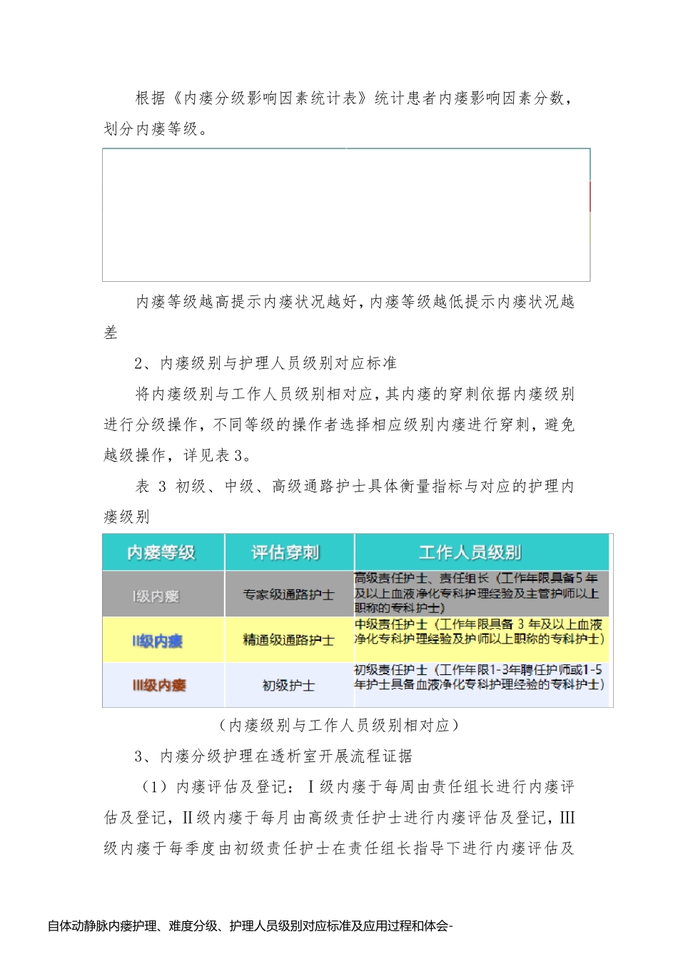 自体动静脉内瘘护理、难度分级、护理人员级别对应标准及应用过程和体会_第2页