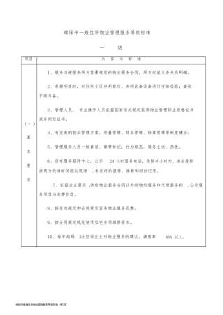 绵阳市普通住宅物业管理服务等级标准