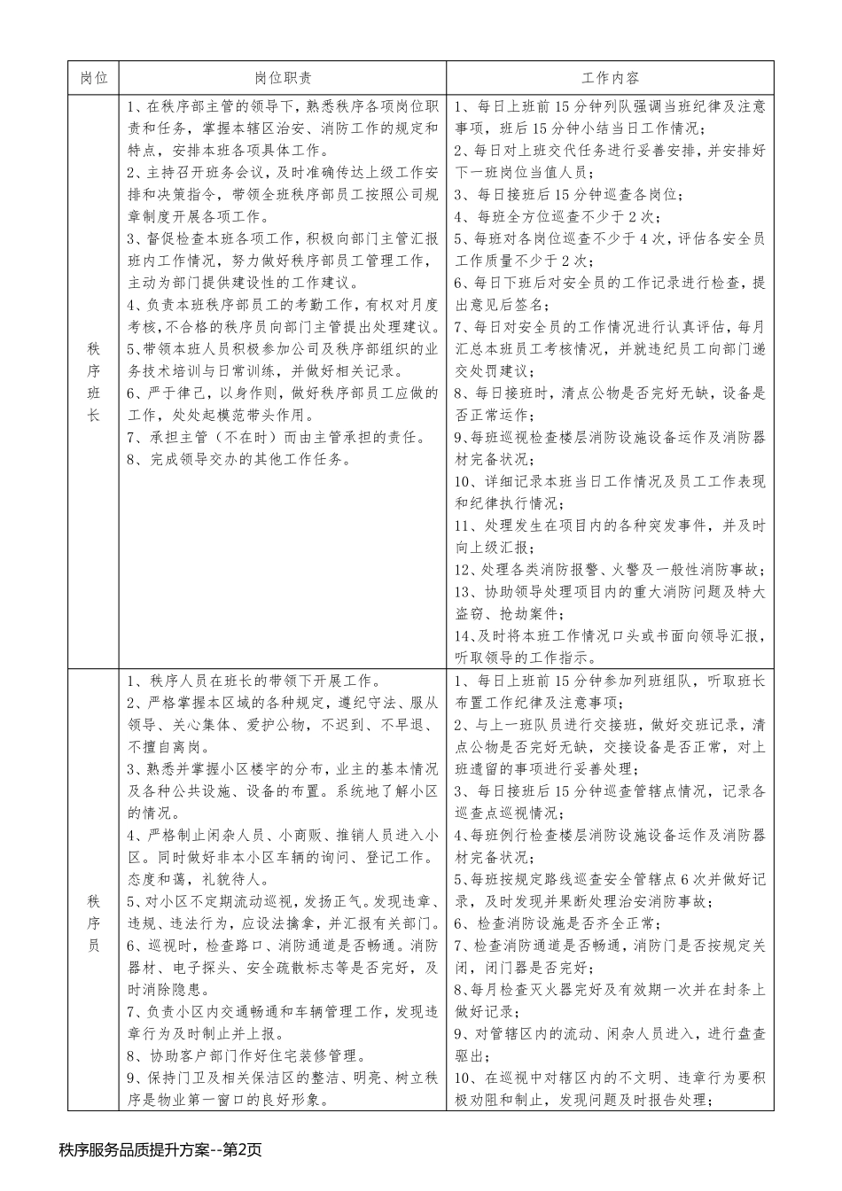 秩序服务品质提升方案_第2页