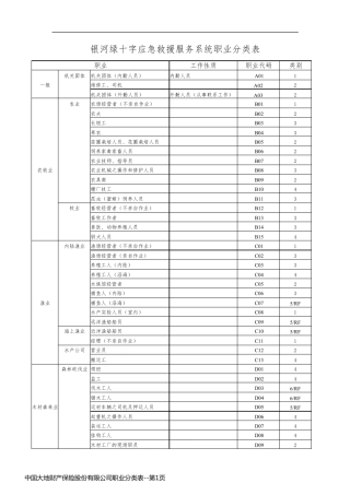 中国大地财产保险股份有限公司职业分类表