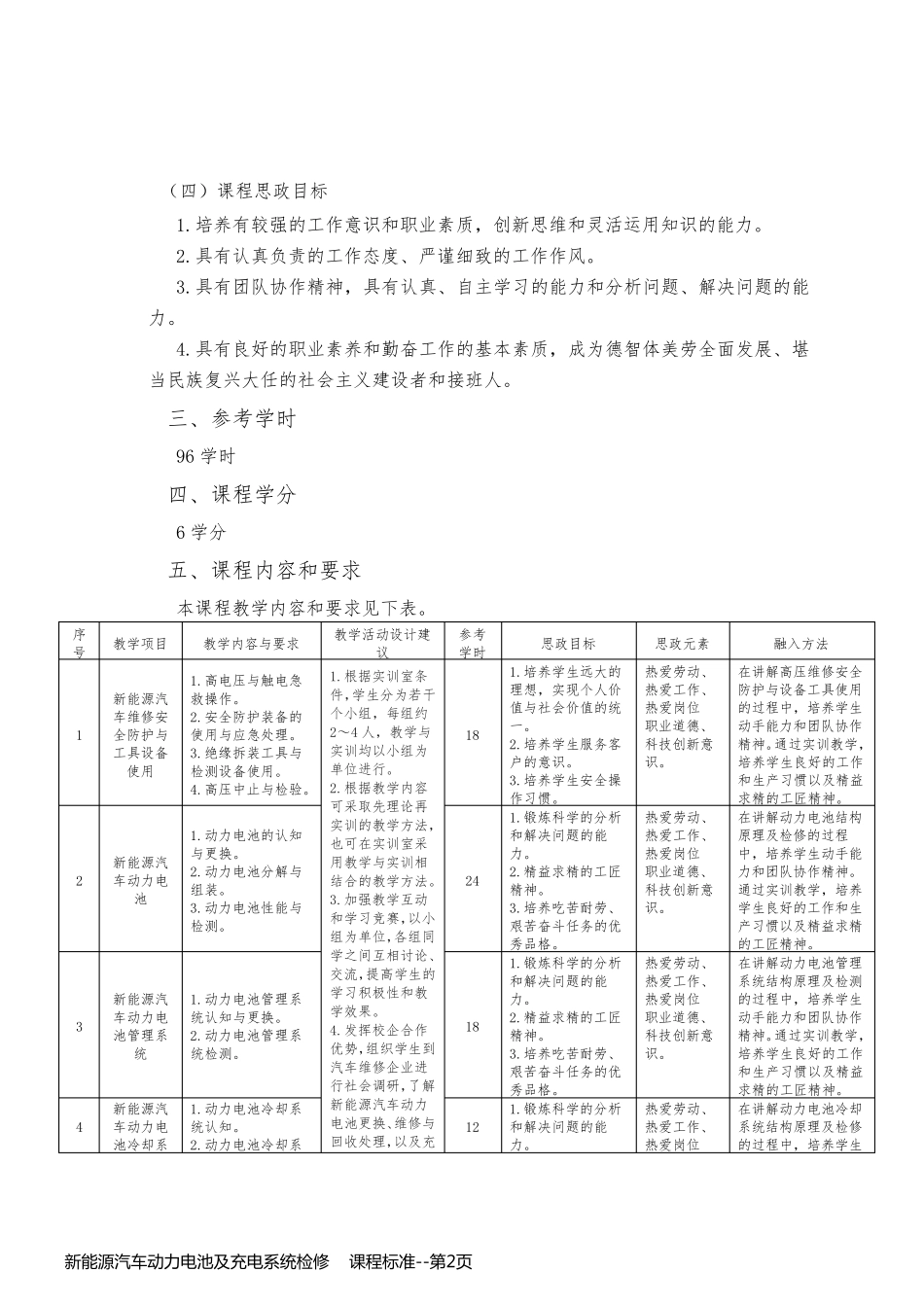 新能源汽车动力电池及充电系统检修    课程标准_第2页