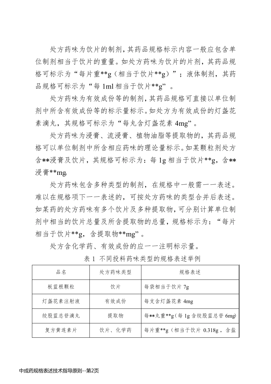 中成药规格表述技术指导原则_第2页