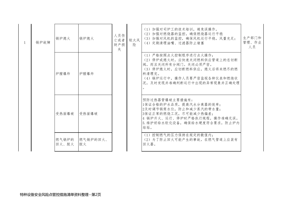 特种设备安全风险点管控措施清单资料整理_第2页
