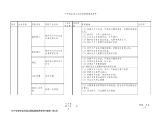 特种设备安全风险点管控措施清单资料整理