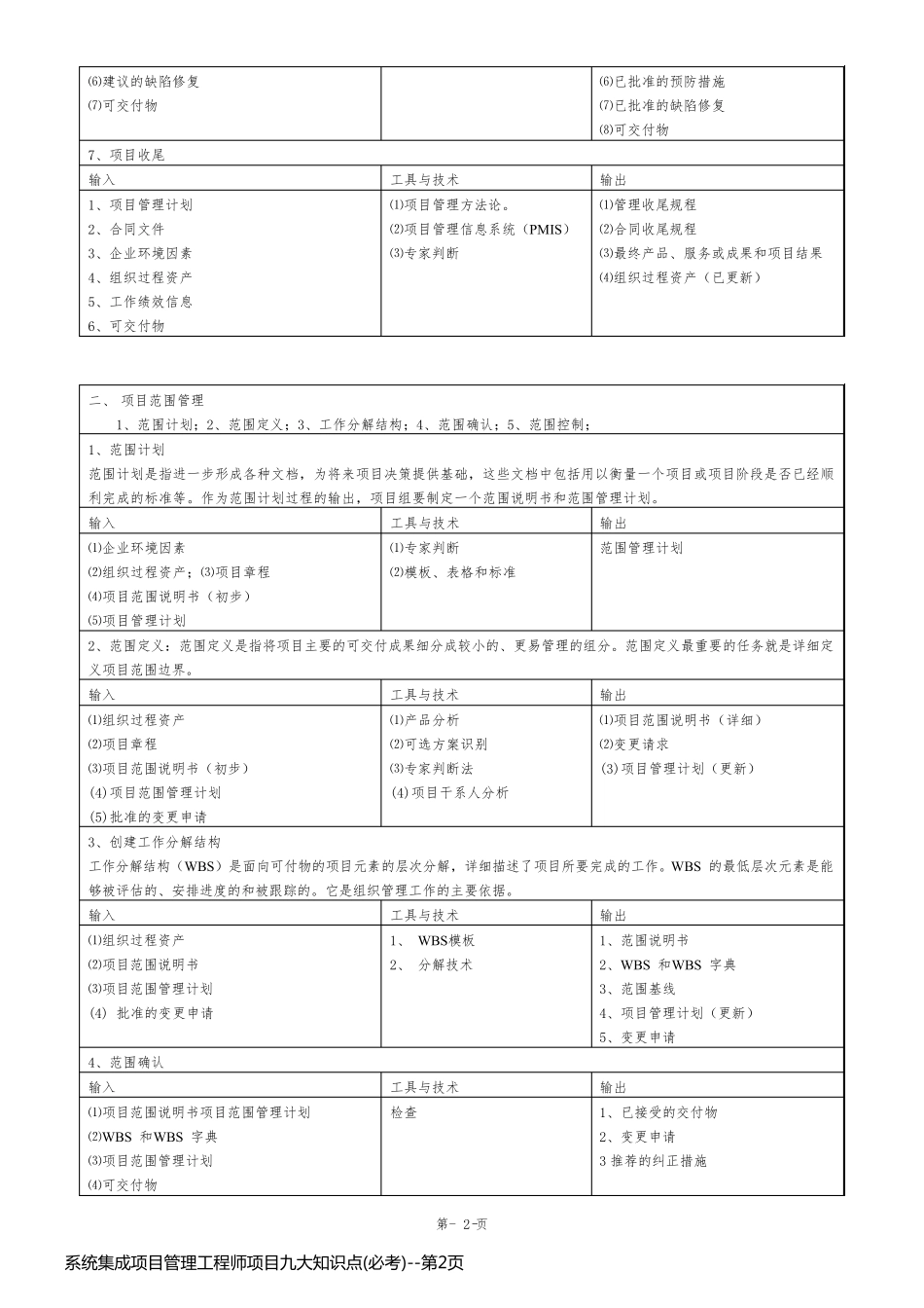 系统集成项目管理工程师项目九大知识点(必考)_第2页