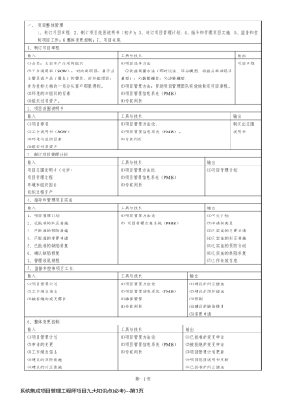 系统集成项目管理工程师项目九大知识点(必考)