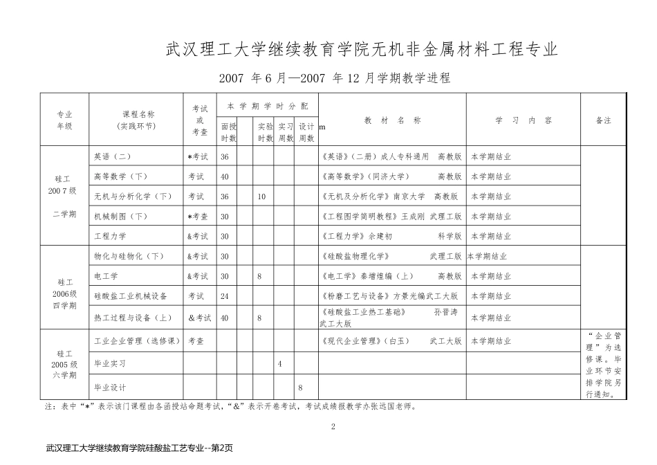 武汉理工大学继续教育学院硅酸盐工艺专业_第2页