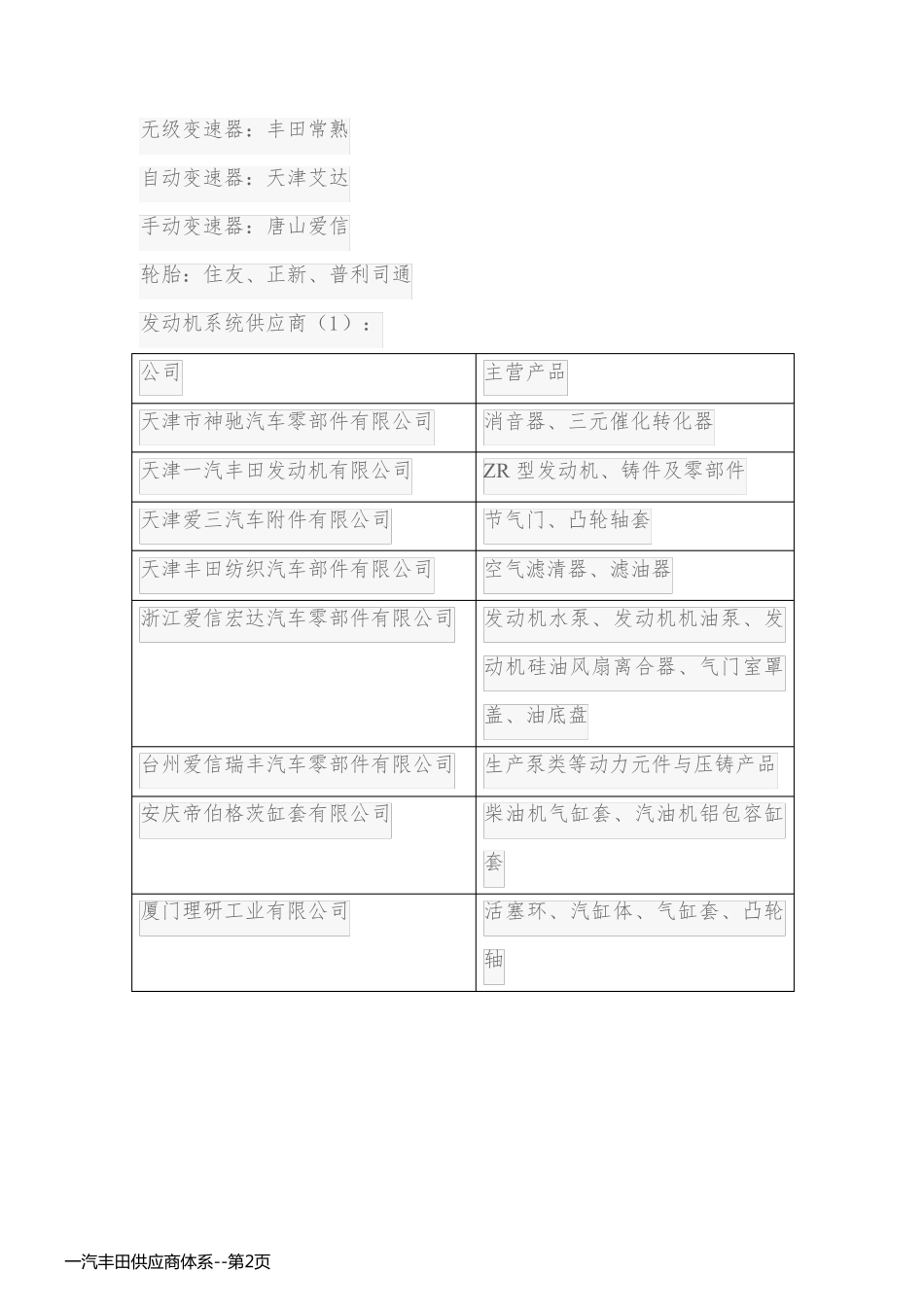 一汽丰田供应商体系_第2页