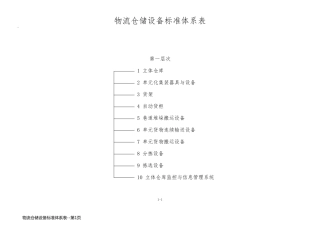 物流仓储设备标准体系表