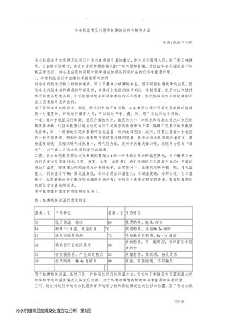 冷水机组常见故障及处理方法分析