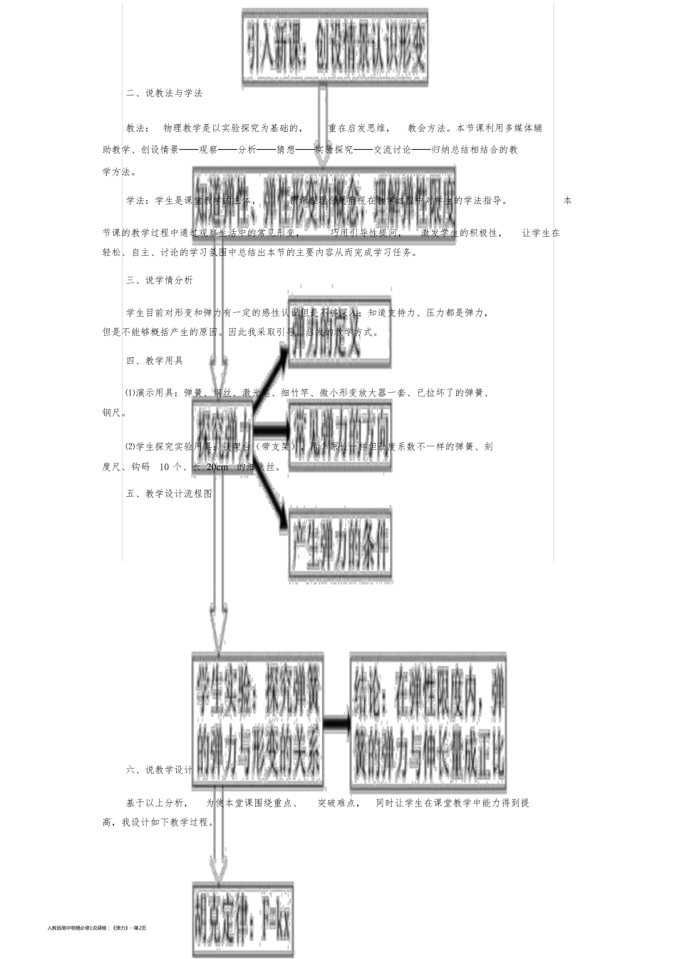 人教版高中物理必修1说课稿：《弹力》_第2页