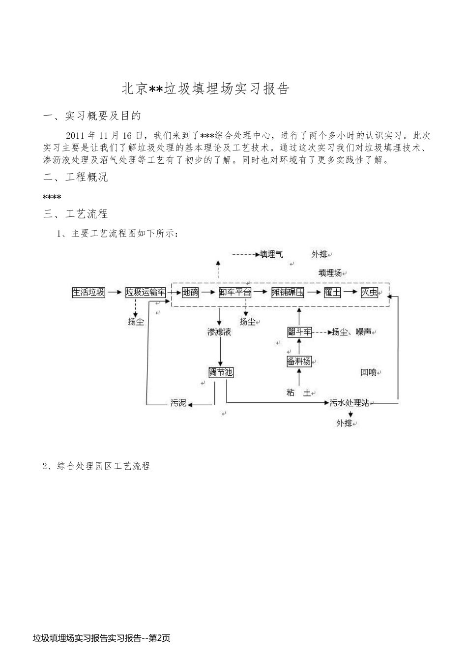 垃圾填埋场实习报告实习报告_第2页