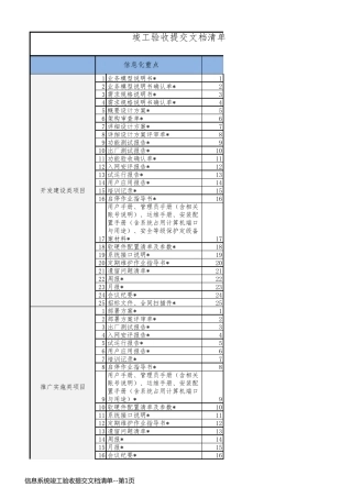 信息系统竣工验收提交文档清单
