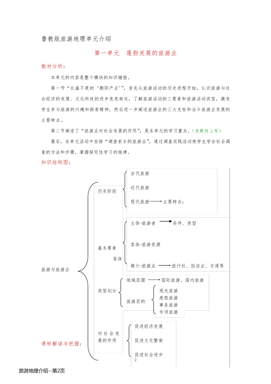 旅游地理介绍_第2页