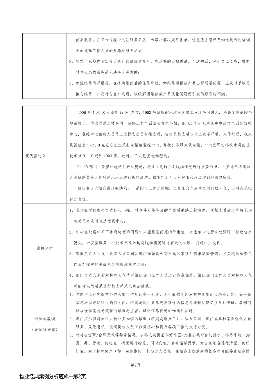 物业经典案例分析题库_第2页