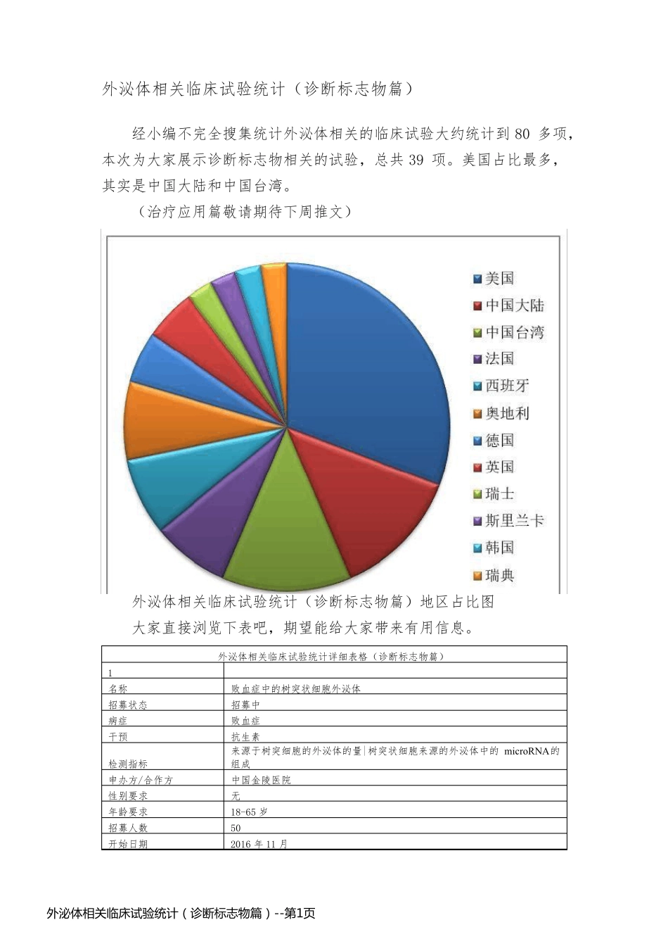 外泌体相关临床试验统计（诊断标志物篇）_第1页