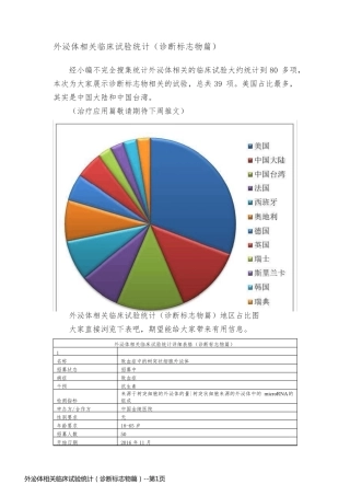 外泌体相关临床试验统计（诊断标志物篇）