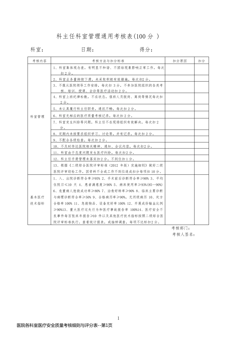 医院各科室医疗安全质量考核细则与评分表_第1页