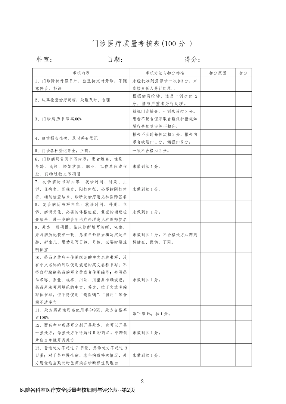 医院各科室医疗安全质量考核细则与评分表_第2页