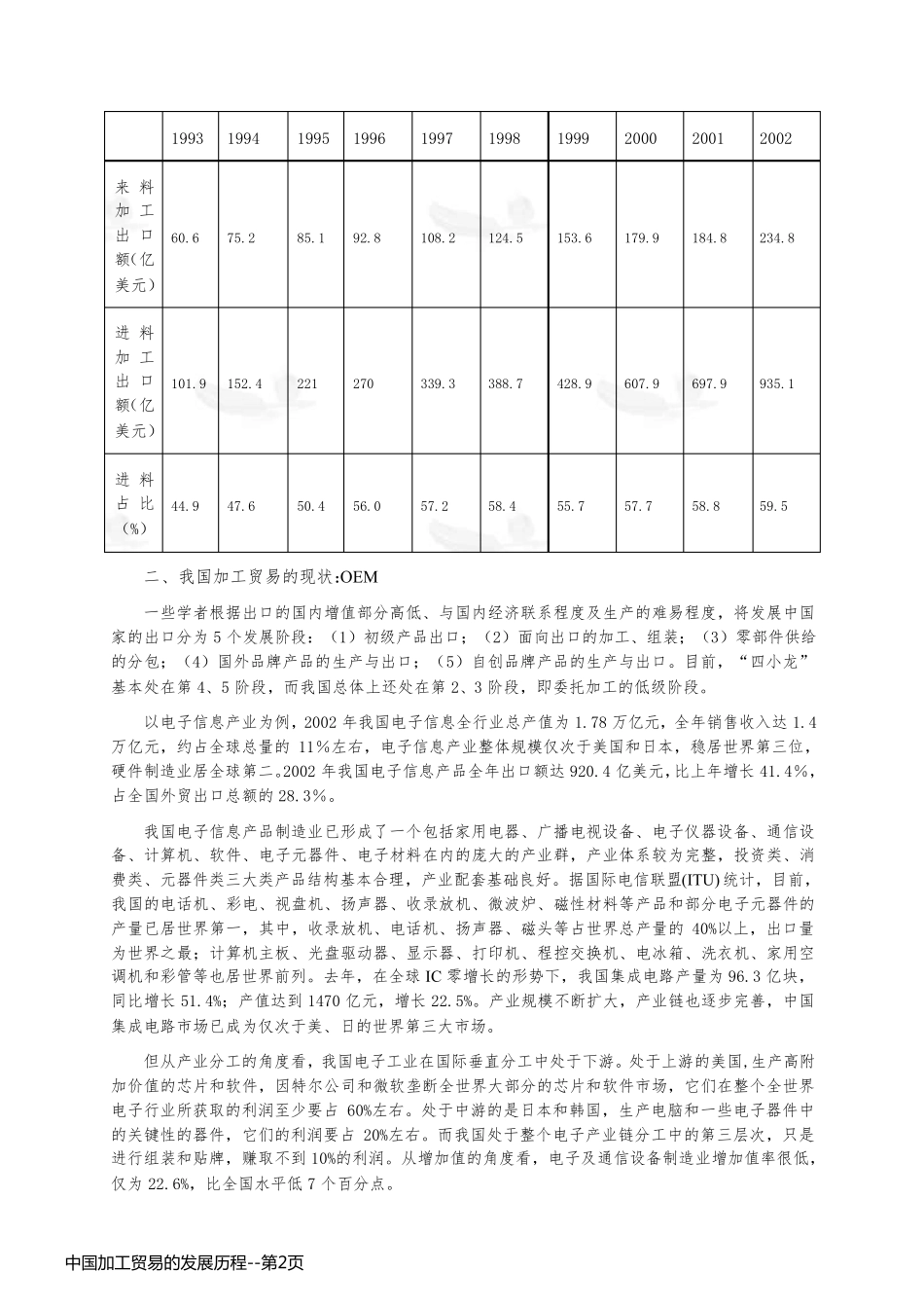 中国加工贸易的发展历程_第2页