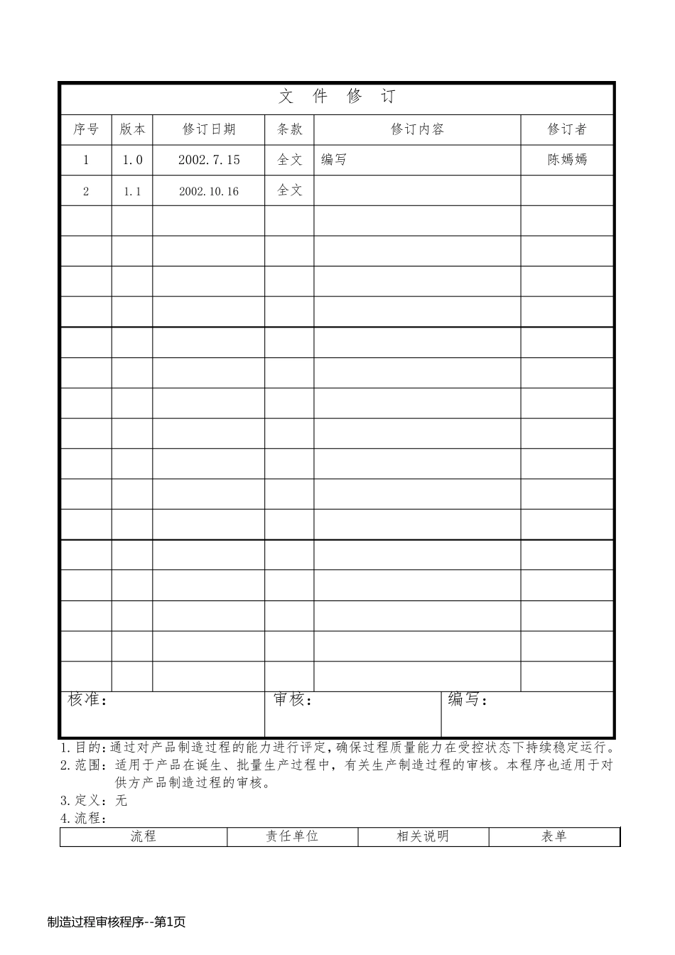 制造过程审核程序_第1页