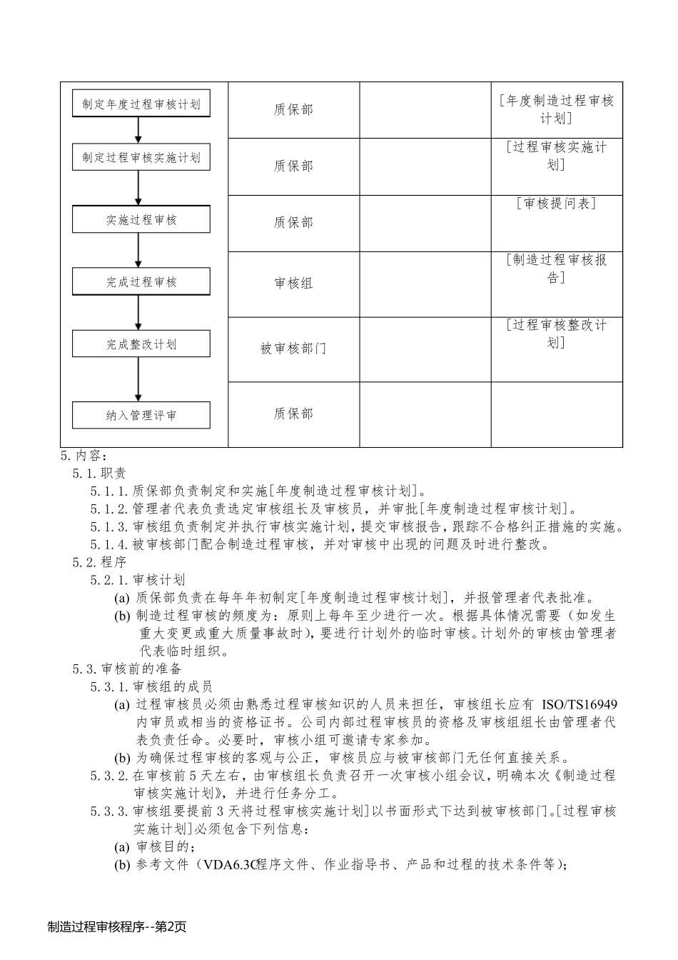 制造过程审核程序_第2页
