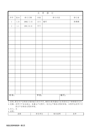制造过程审核程序