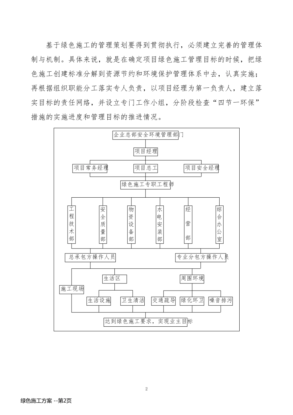 绿色施工方案 _第2页